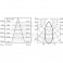 FARETTO INCAS.1LED1W/24V.ASIM.IP67 BL12m