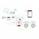 Controller Wifi bicolore CCT regolabile