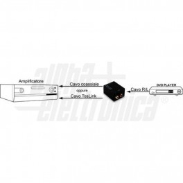 Convertitore audio da analogico a digita Convertitore audio da analogico a digitale