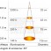 Lampadina a Led GU10 - 5W - 230Vac - BC Lampadina a Led GU10 - 5W - 230Vac - Bianco caldo