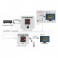 Extender HDMI POE 1080p Loop-out 50m